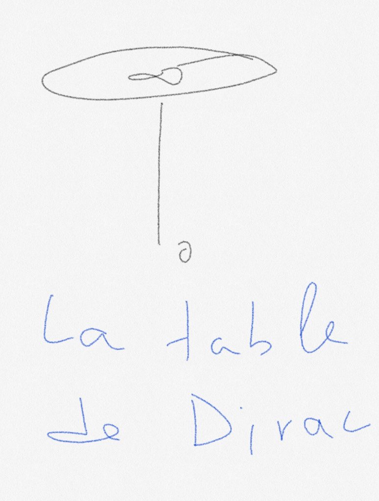 Table de Dirac